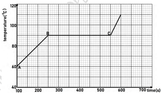 PhysMarF42023PrMP1Q14c