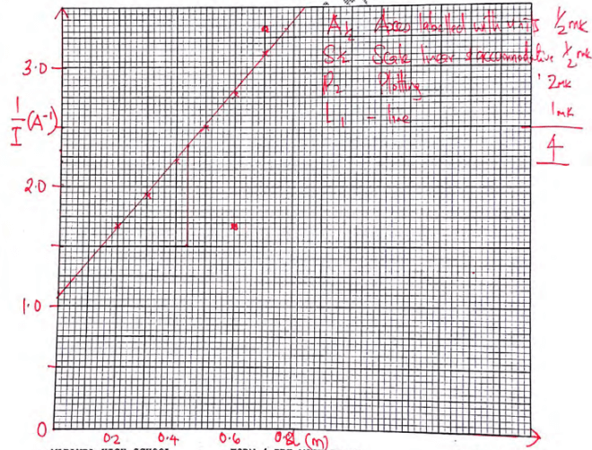 PhysMarF42023PrMP3Ans1h 1