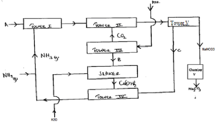 F4ChemMarJMP12023Q12