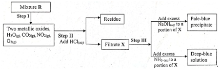 F4ChemMarJMP22023Q7