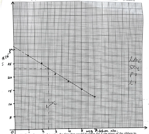 F4ChemMarJMP32023Ans1a