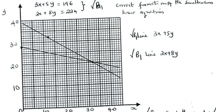 F4MathMarMP12023Ans11