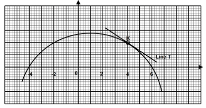 F4MathMarMP12023Q13