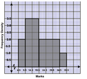 F4MathMarMP12023Q19