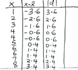 F4MathMarMP22023Ans6