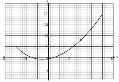 F4MathMarMP22023Q13