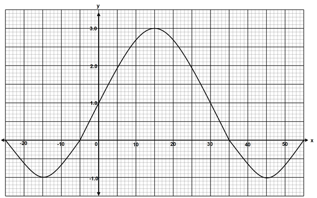 F4MathMarMP22023Q16