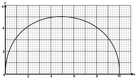 F4MathMarMP22023Q19