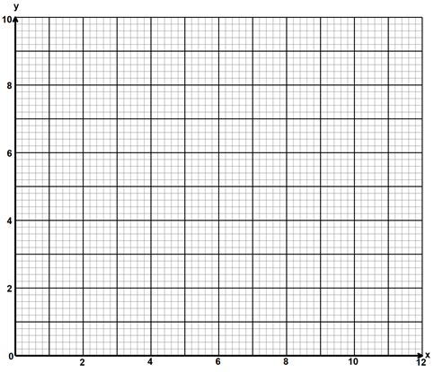 F4MathMarMP22023Q20b