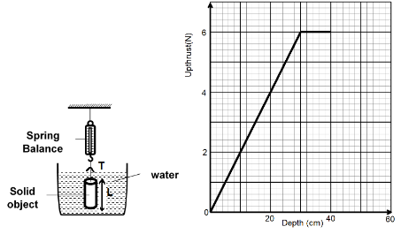 F4PhysMarJMP12023Q18