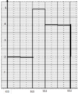 MathMomaF42023PrMP1Ans16