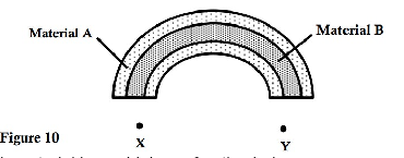 PhysMomaF42023PrMP2Q15d