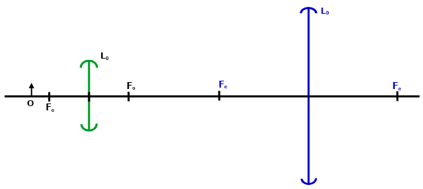 PhysMomaF42023PrMP2Q15e