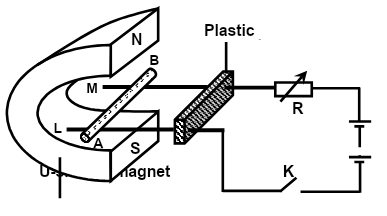 PhysMomaF42023PrMP2Q9