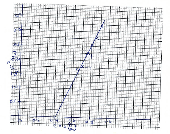 kcse physics paper 3 2018 pdf