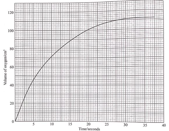 CHEMP24C