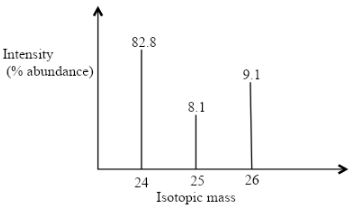 ChemF4OpT122P1q18