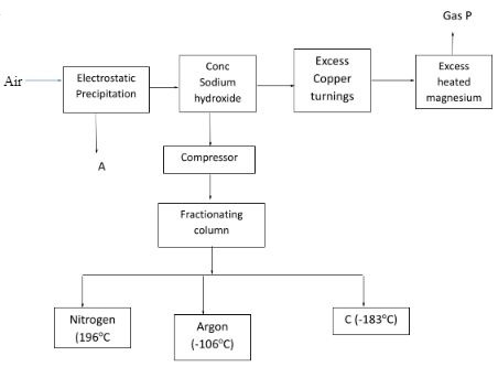 ChemF4OpT122P2q2