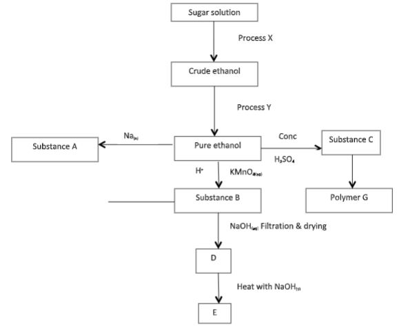 ChemF4OpT122P2q4