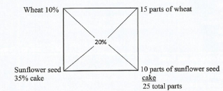 KCSE2022P1Agri16