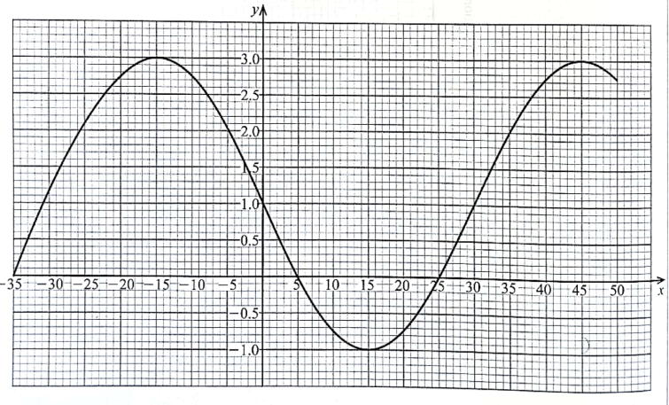 KCSE2022mathsP2Q11