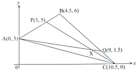 KCSE2022mathsP2Q20