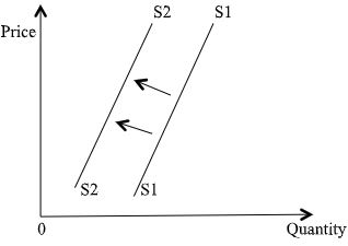 Busit3Q1