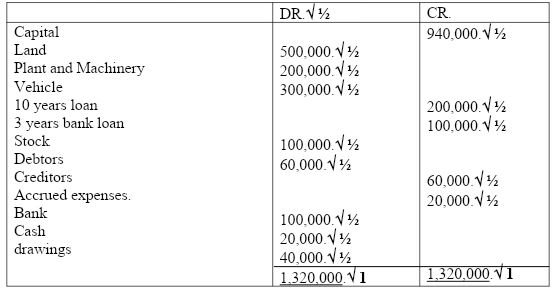 Busit3Q3