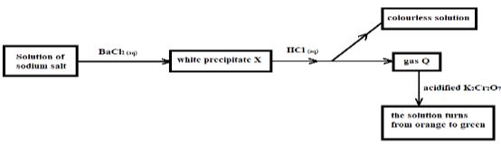 Chemt3Q1