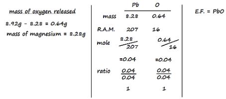 Chemt3Q18