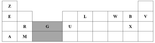 Chemt3Q22