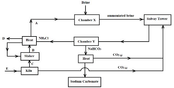 Chemt3Q23