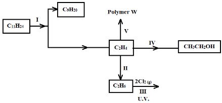 Chemt3Q24