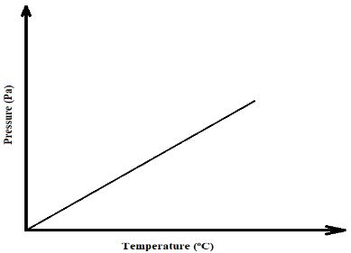 Chemt3Q4