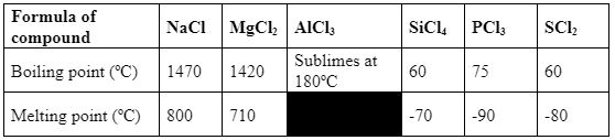 Chemt3Q9