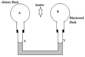 Physicst3Q1