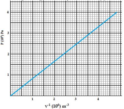 Physicst3Q10