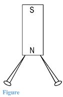 Physicst3Q15