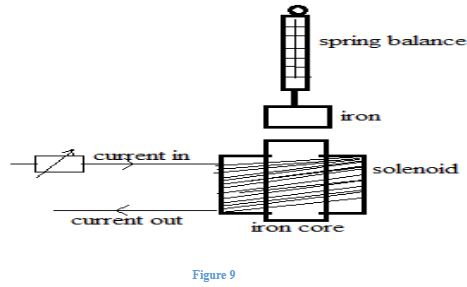 Physicst3Q22