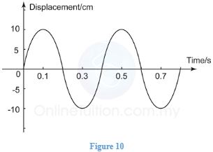 Physicst3Q23