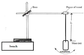 Physicst3Q27