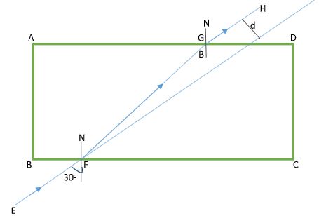 Physicst3Q29