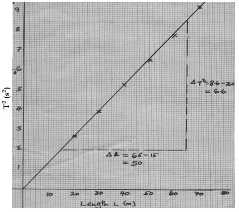 Physicst3Q33