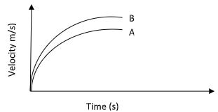 Physicst3Q9