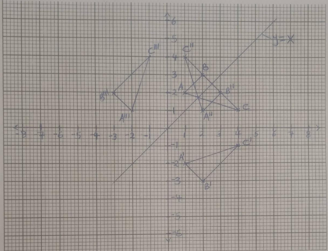 MathsET Q6