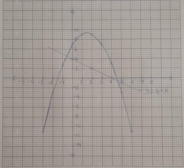 mathst3Q1