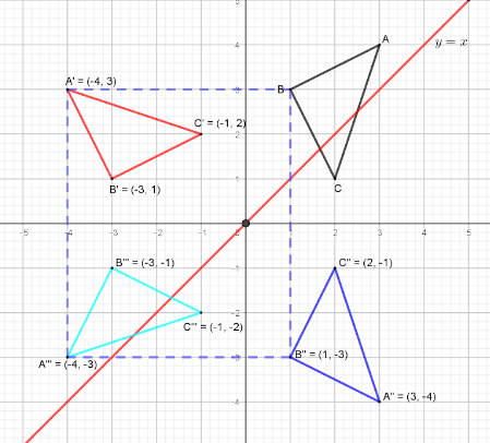 F3MathT1O2024Ans20