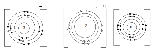 3ivscheme