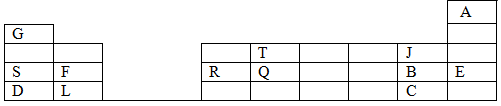 3tablequiz