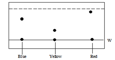 4bchromatogram